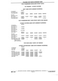 Next Page - Chassis and Body Parts Catalog P&A 11 April 1981