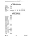 Previous Page - Chassis and Body Parts Catalog P&A 11 April 1981