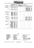 Previous Page - Parts Catalogue No. 745B June 1976