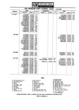 Next Page - Parts Catalogue No. 745B June 1976