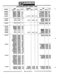 Previous Page - Parts Catalogue No. 745B June 1976