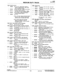 Next Page - Parts Catalogue No. 745B June 1976