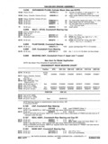 Previous Page - Chassis and Body Parts Catalog P&A 11 April 1977