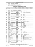 Previous Page - Chassis and Body Parts Catalog P&A 11 April 1977