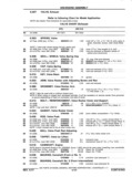 Next Page - Chassis and Body Parts Catalog P&A 11 April 1977