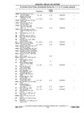 Previous Page - Chassis and Body Parts Catalog P&A 11 April 1977