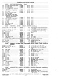 Next Page - Chassis and Body Parts Catalog P&A 11 April 1977
