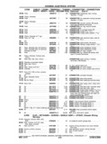 Next Page - Chassis and Body Parts Catalog P&A 11 April 1977