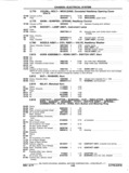 Next Page - Chassis and Body Parts Catalog P&A 11 April 1977