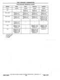 Next Page - Chassis and Body Parts Catalog P&A 11 April 1977