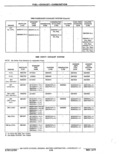 Next Page - Chassis and Body Parts Catalog P&A 11 April 1977