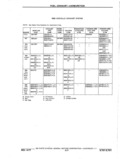 Next Page - Chassis and Body Parts Catalog P&A 11 April 1977