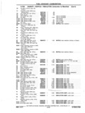 Next Page - Chassis and Body Parts Catalog P&A 11 April 1977