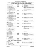 Previous Page - Chassis and Body Parts Catalog P&A 11 April 1977