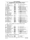Next Page - Chassis and Body Parts Catalog P&A 11 April 1977