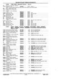 Next Page - Chassis and Body Parts Catalog P&A 11 April 1977