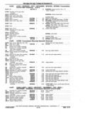 Next Page - Chassis and Body Parts Catalog P&A 11 April 1977