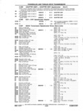 Next Page - Chassis and Body Parts Catalog P&A 11 April 1977
