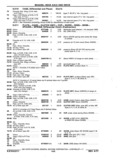 Previous Page - Chassis and Body Parts Catalog P&A 11 April 1977