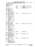 Next Page - Chassis and Body Parts Catalog P&A 11 April 1977
