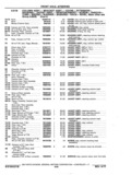 Previous Page - Chassis and Body Parts Catalog P&A 11 April 1977