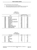 Next Page - Chassis and Body Parts Catalog P&A 11 April 1977