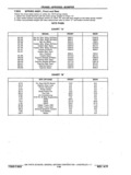 Previous Page - Chassis and Body Parts Catalog P&A 11 April 1977