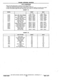 Previous Page - Chassis and Body Parts Catalog P&A 11 April 1977