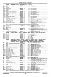 Next Page - Chassis and Body Parts Catalog P&A 11 April 1977