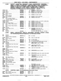 Next Page - Chassis and Body Parts Catalog P&A 11 April 1977