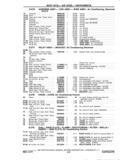 Next Page - Chassis and Body Parts Catalog P&A 11 April 1977