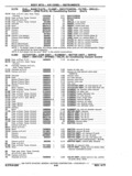 Previous Page - Chassis and Body Parts Catalog P&A 11 April 1977
