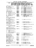 Previous Page - Chassis and Body Parts Catalog P&A 11 April 1977