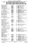 Next Page - Chassis and Body Parts Catalog P&A 11 April 1977