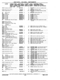 Next Page - Chassis and Body Parts Catalog P&A 11 April 1977