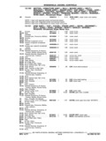 Previous Page - Chassis and Body Parts Catalog P&A 11 April 1977