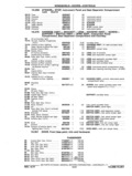 Next Page - Chassis and Body Parts Catalog P&A 11 April 1977
