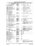 Next Page - Chassis and Body Parts Catalog P&A 11 April 1977