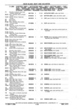 Next Page - Chassis and Body Parts Catalog P&A 11 April 1977