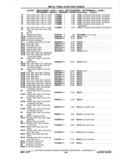 Previous Page - Chassis and Body Parts Catalog P&A 11 April 1977