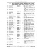 Previous Page - Chassis and Body Parts Catalog P&A 11 April 1977