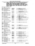 Next Page - Chassis and Body Parts Catalog P&A 11 April 1977