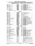 Next Page - Chassis and Body Parts Catalog P&A 11 April 1977