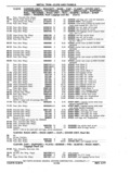Next Page - Chassis and Body Parts Catalog P&A 11 April 1977