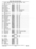 Previous Page - Chassis and Body Parts Catalog P&A 11 April 1977