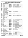 Next Page - Chassis and Body Parts Catalog P&A 11 April 1977