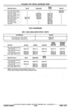 Previous Page - Chassis and Body Parts Catalog P&A 11 April 1977