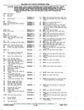 Previous Page - Chassis and Body Parts Catalog P&A 11 April 1977