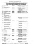 Next Page - Chassis and Body Parts Catalog P&A 11 April 1977