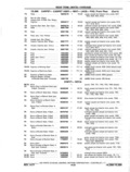 Previous Page - Chassis and Body Parts Catalog P&A 11 April 1977